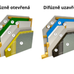 konstrukce dřevostavby
